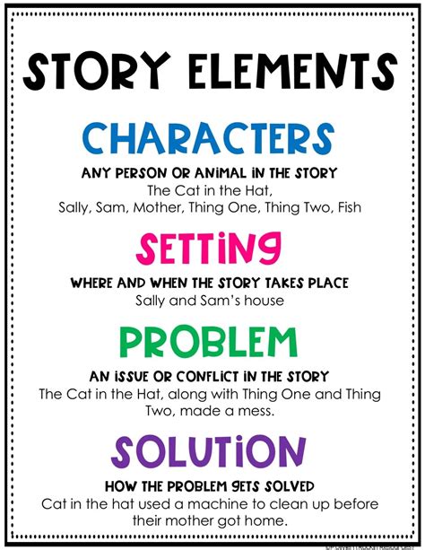 what are the 7 elements of a story|7 Elements of a Story: 7 Essential Parts of a Story Great Author Use.
